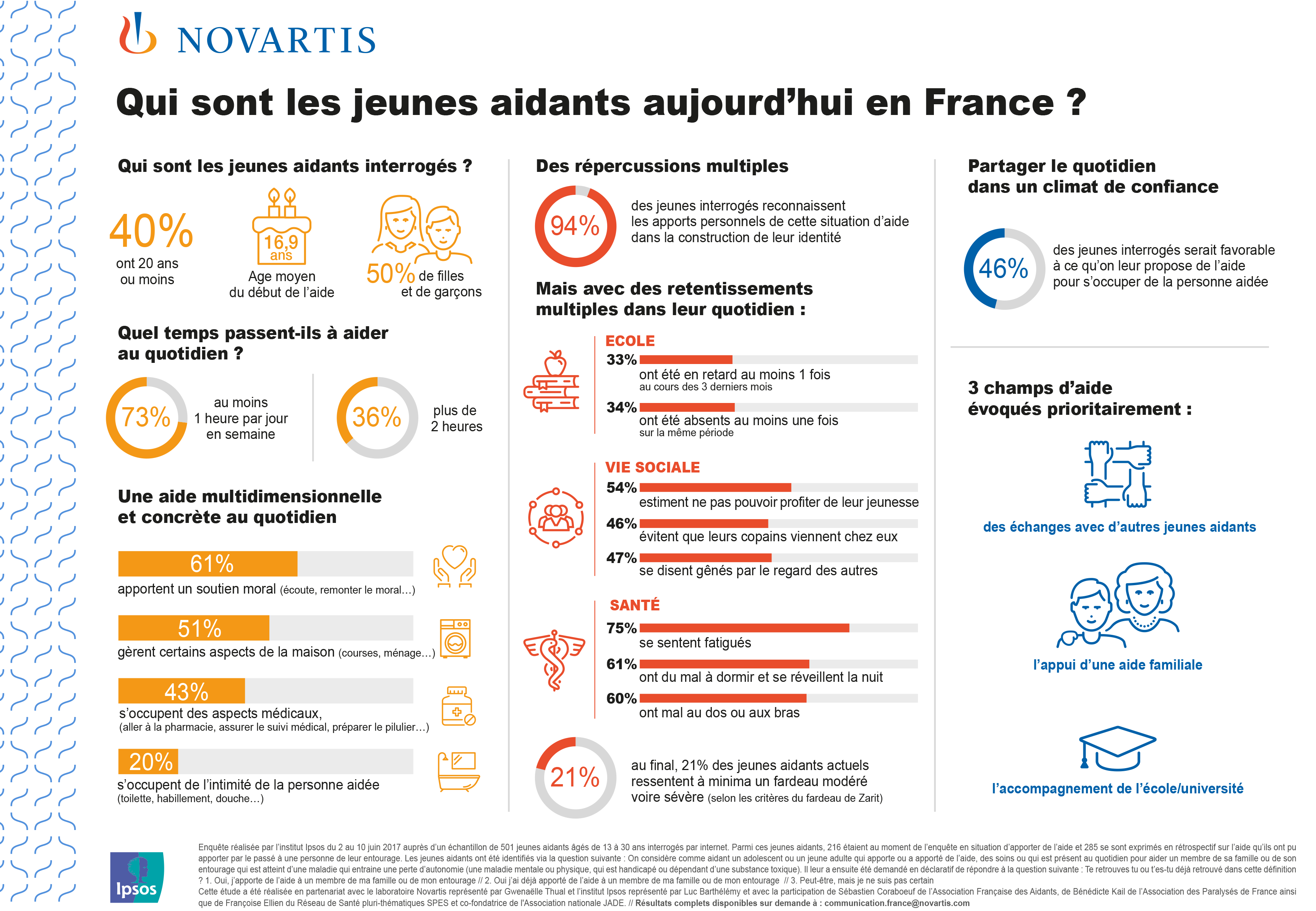 Infographie jeunes aidants