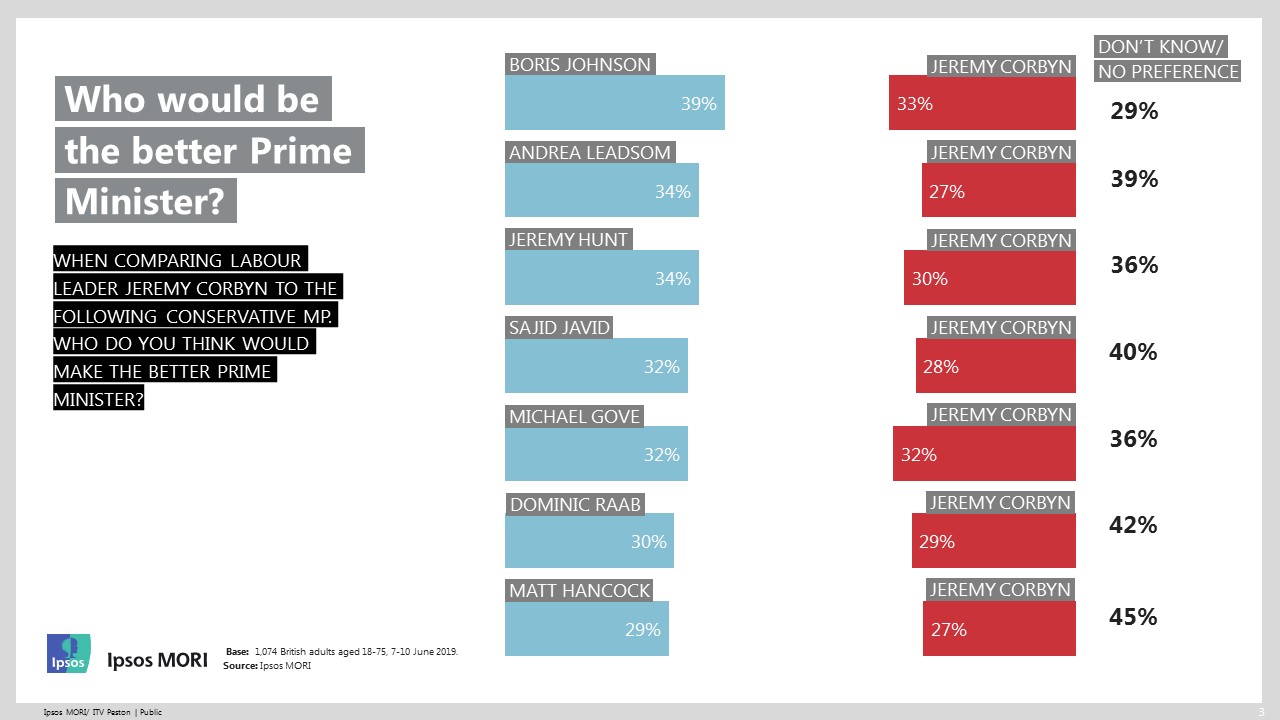 Who would be the better Prime Minister?