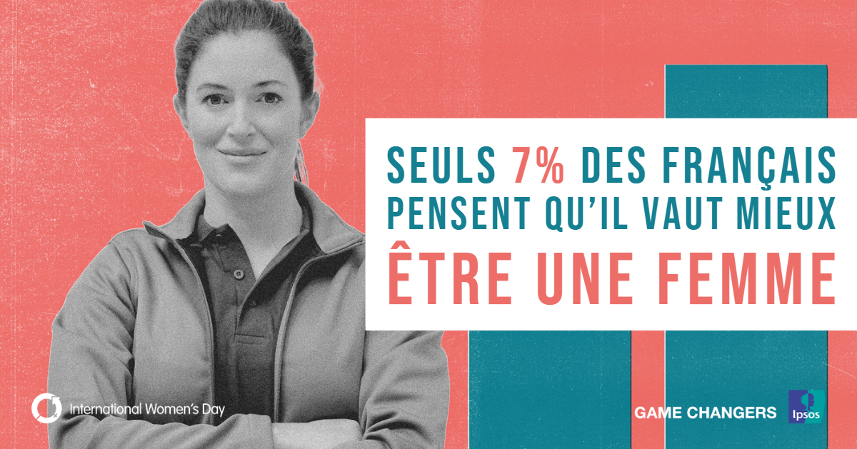 Seuls 7% des Français pensent qu'il vaut mieux être une femme
