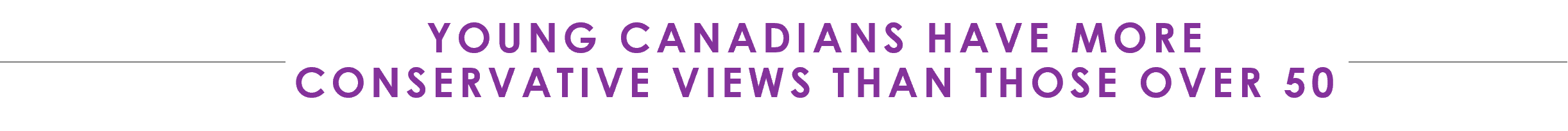 Young Canadians have more conservative views than those over 50.