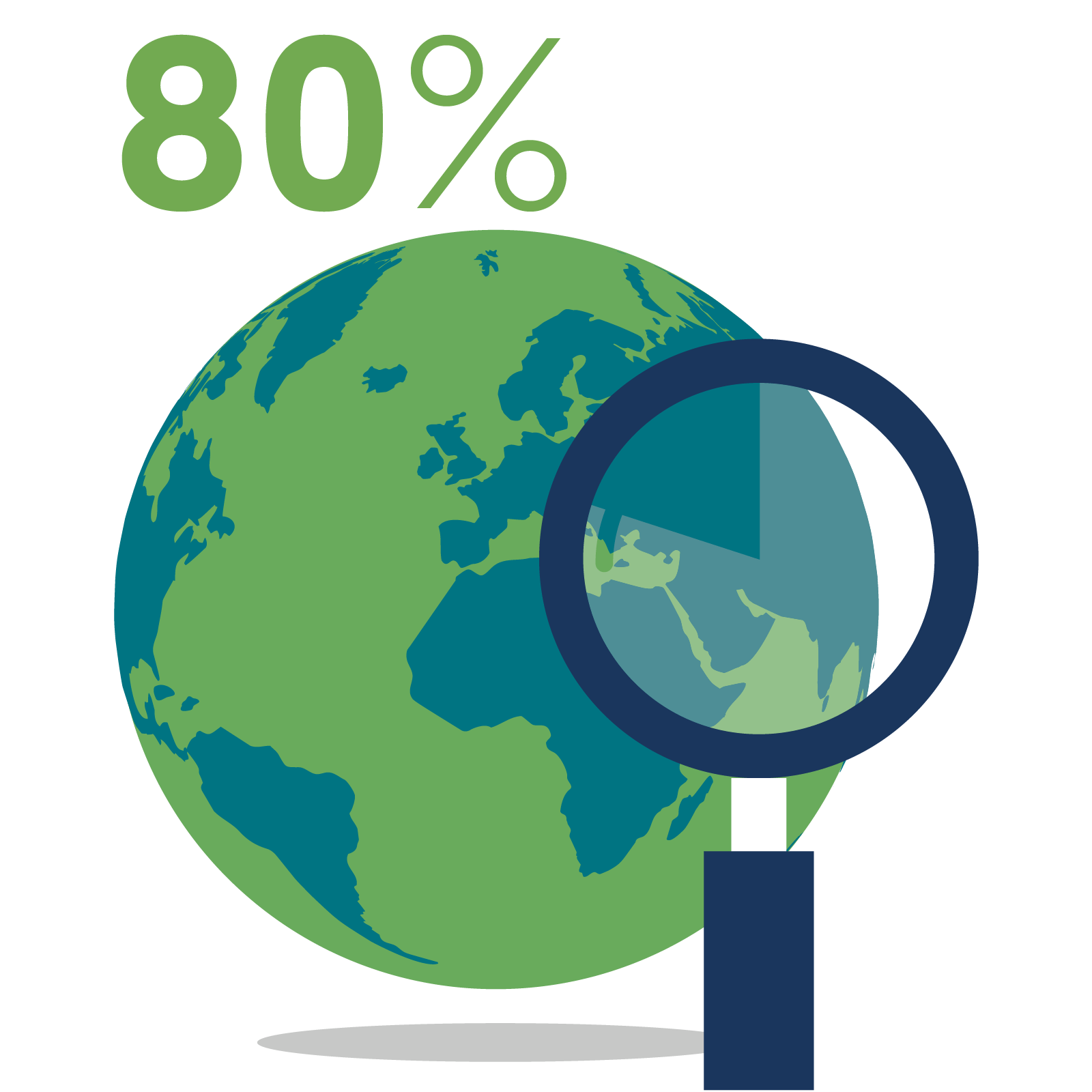 80% | Ipsos