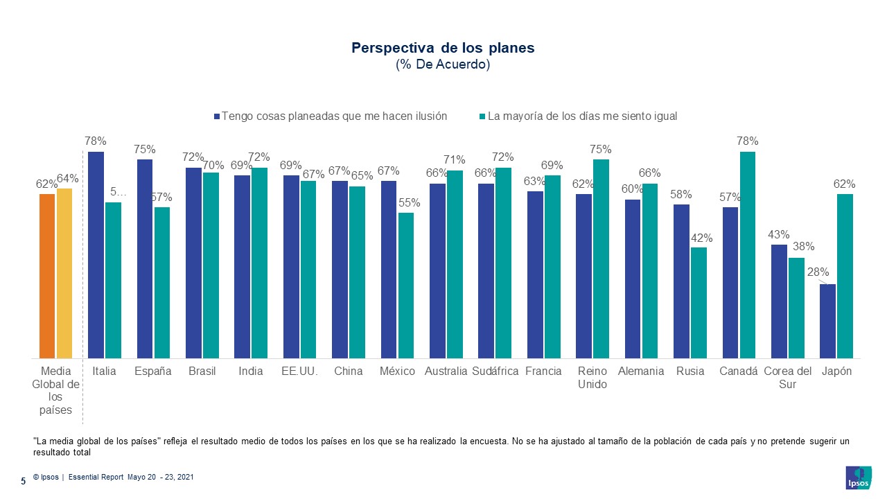 Vuelta a la normalidad_Pandemia_Ipsos