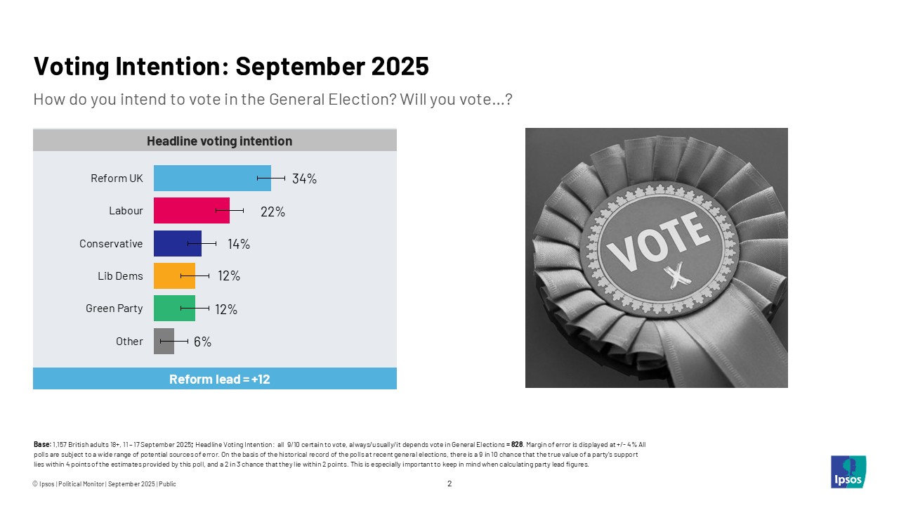 Voting intention: September 2025