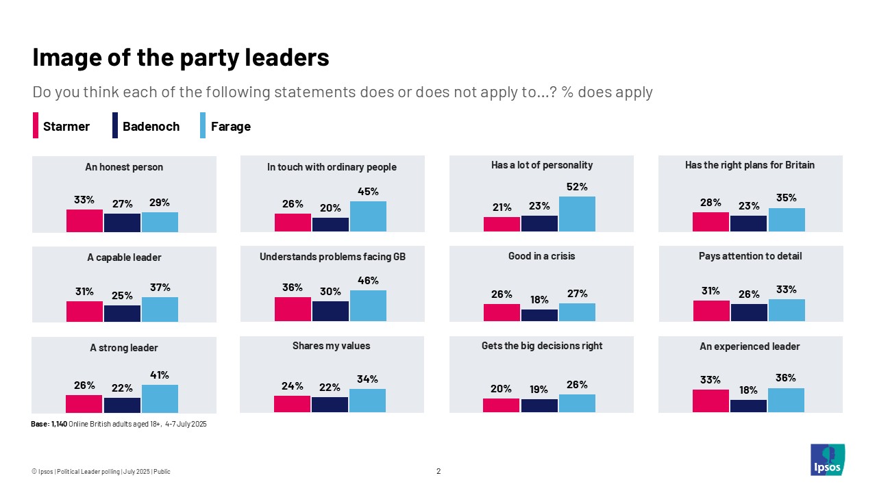 Image of the party leaders