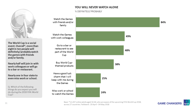 you will never watch alone
