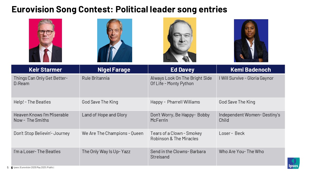 Eurovision song contest: Political leader song entries
