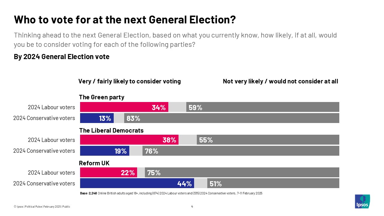 Who to vote for at the next General Election?