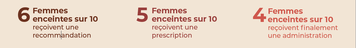 La vaccination