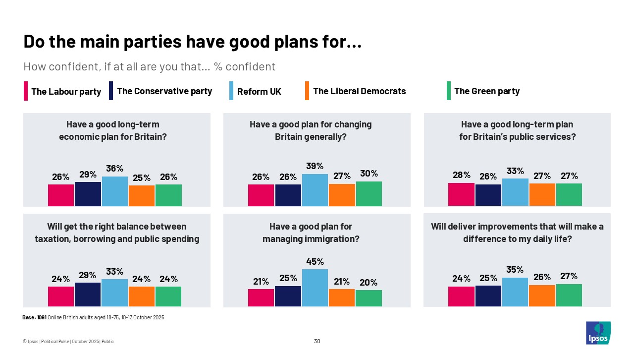 Do the main parties have good plans for...