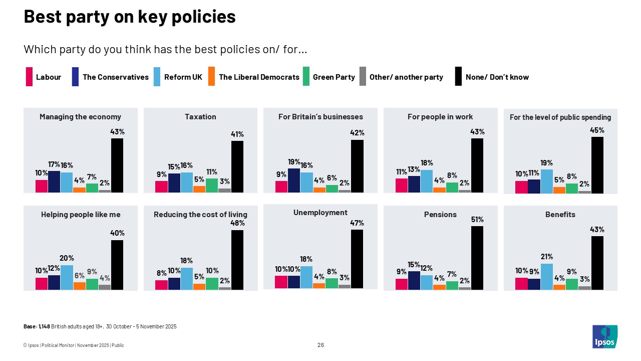 Best party on key policies