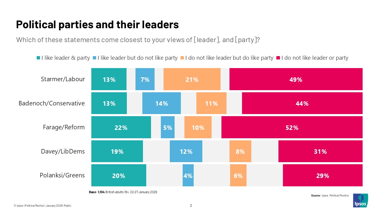 Political parties and their leaders