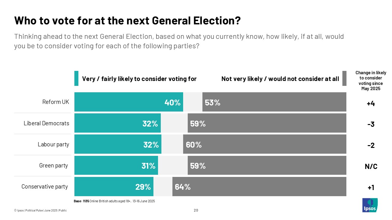 Who to vote for at the next General Election?