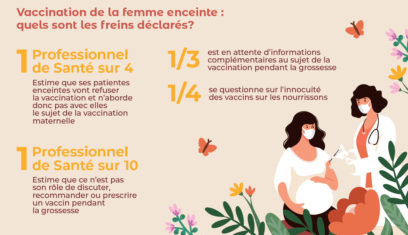 Vaccination de la femme enceinte : quels sont les freins déclarés ?