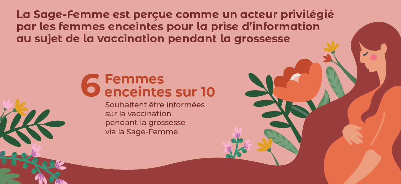 La Sage-Femme est perçue comme un acteur privilégié par les femmes enceintes pour la prise d’information au sujet de la vaccination pendant la grossesse
