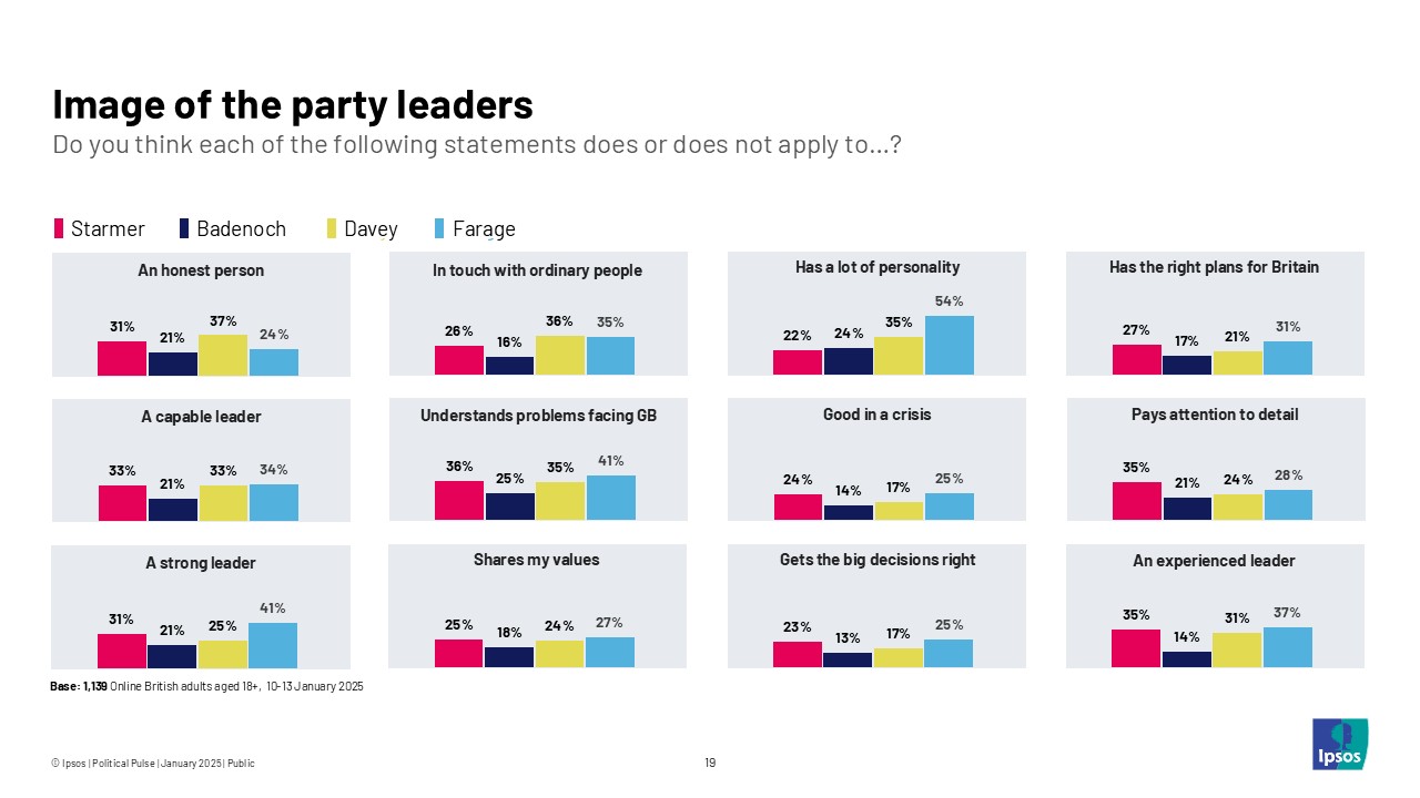 Image of the party leaders