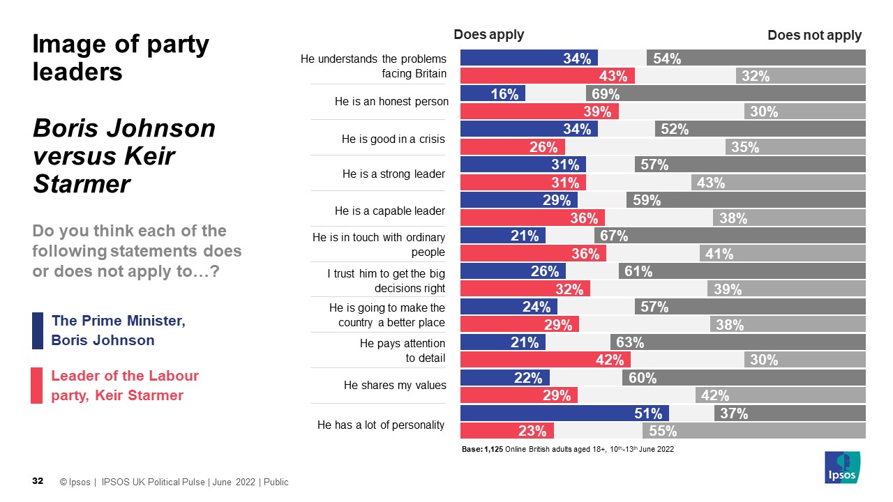 Image of party leaders: Boris Johnson vs. Keir Starmer
