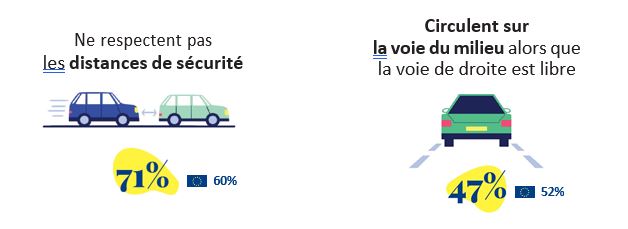 fondation vinci