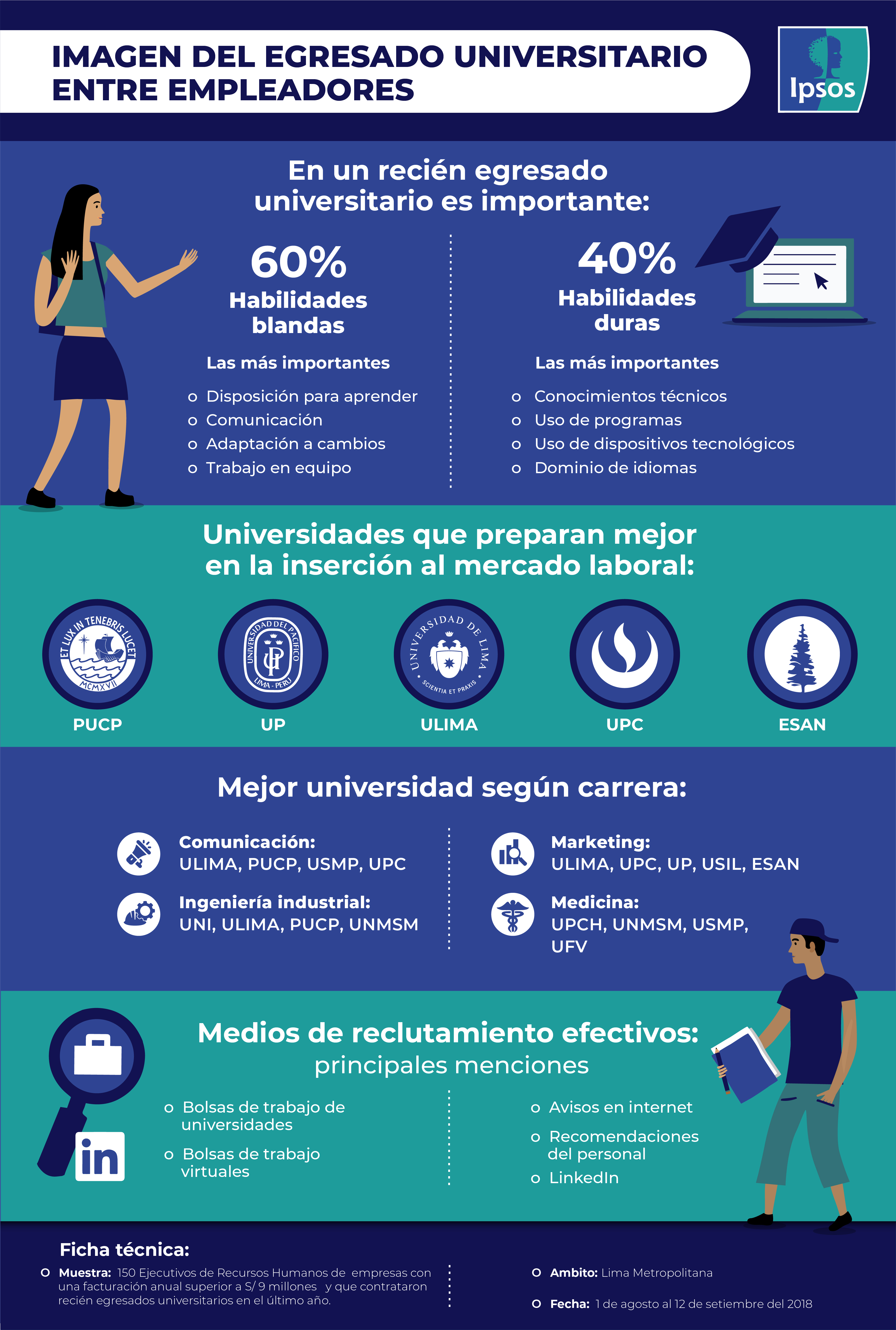 Imagen del egresado universitario entre empleadores