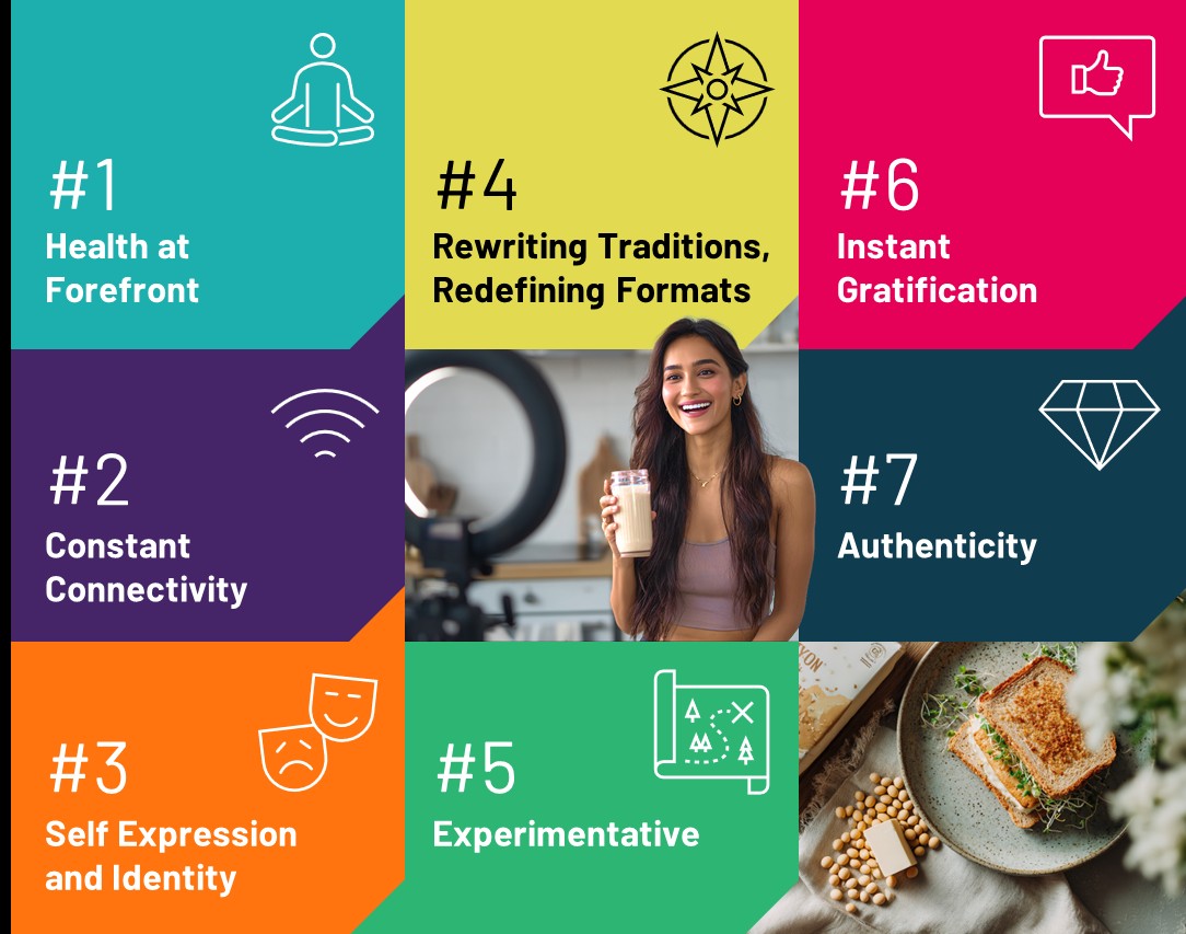 Gen Z y la Alimentación