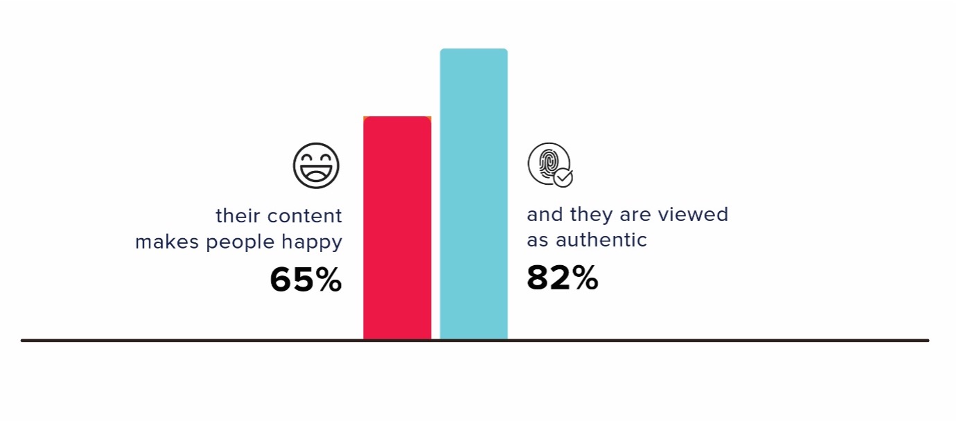 content and authenticity