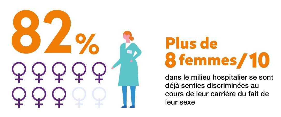 Inégalités femmes-hommes à l'hôpital 1