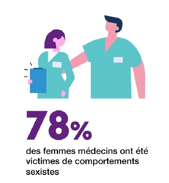 Inégalités femmes-hommes à l'hôpital 2