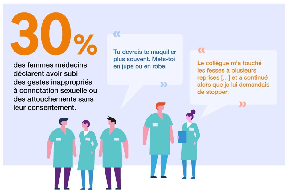 Inégalités femmes-hommes à l'hôpital 3