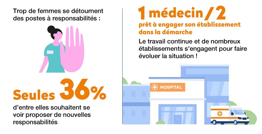 Inégalités femmes-hommes à l'hôpital 4