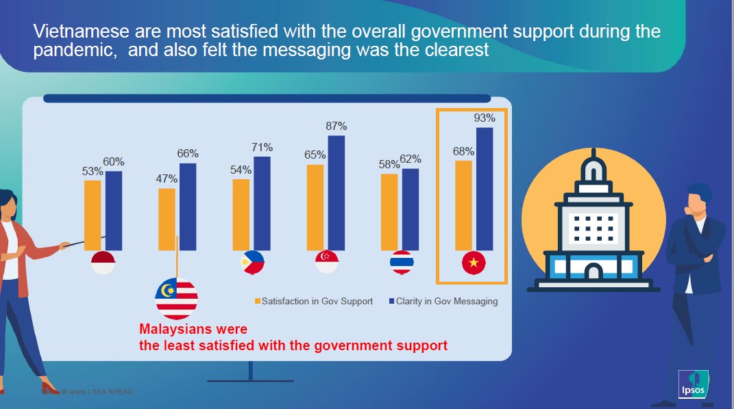 Goverment support during pandemic