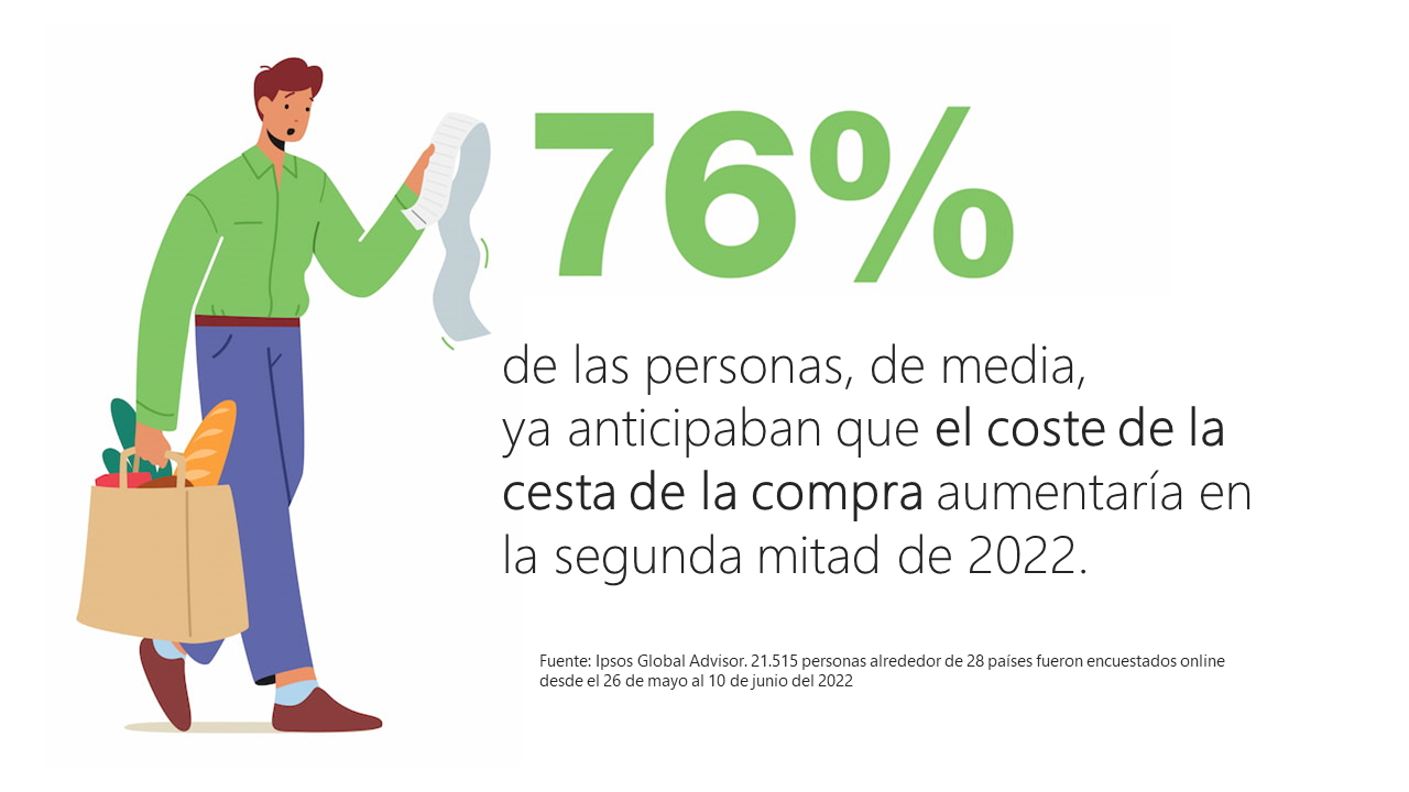 inflación en los alimentos 