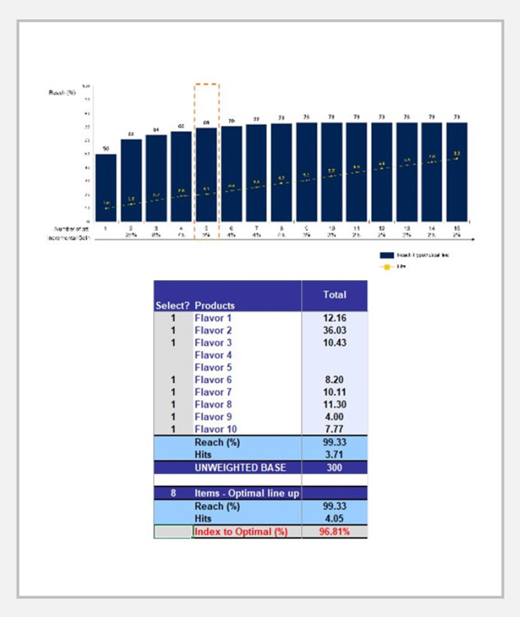 Inflation Product Mix Optimizer - Deliverables