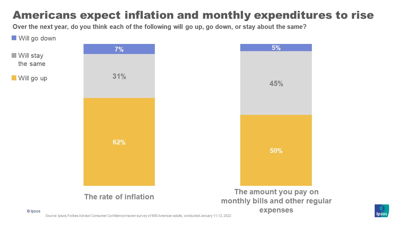 Inflation and spending