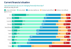Inflation and the public