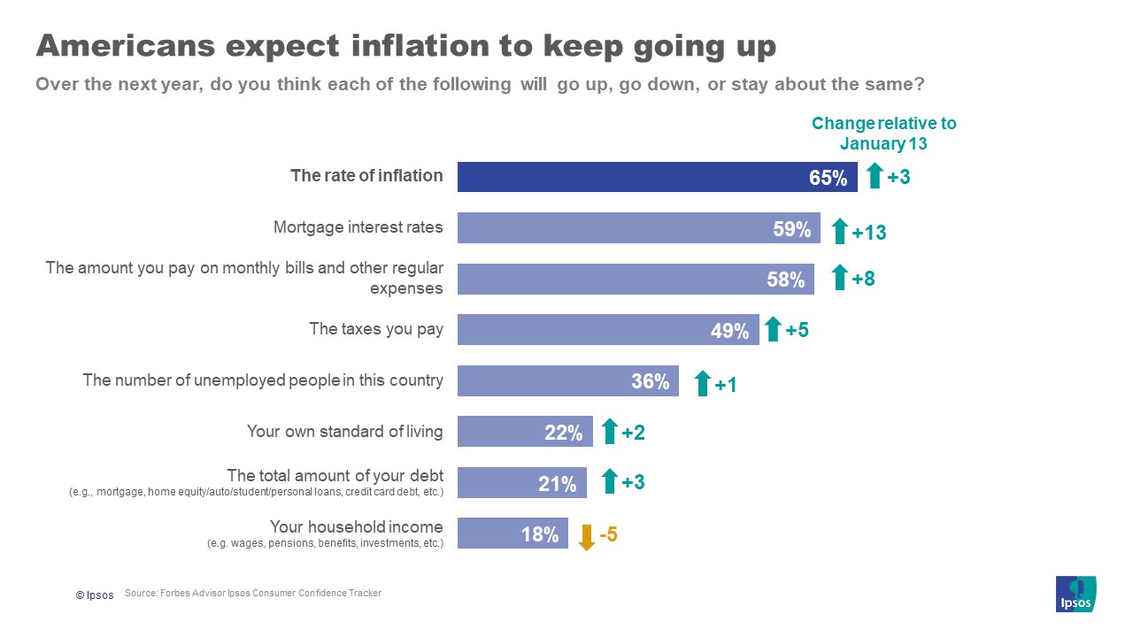 Inflation