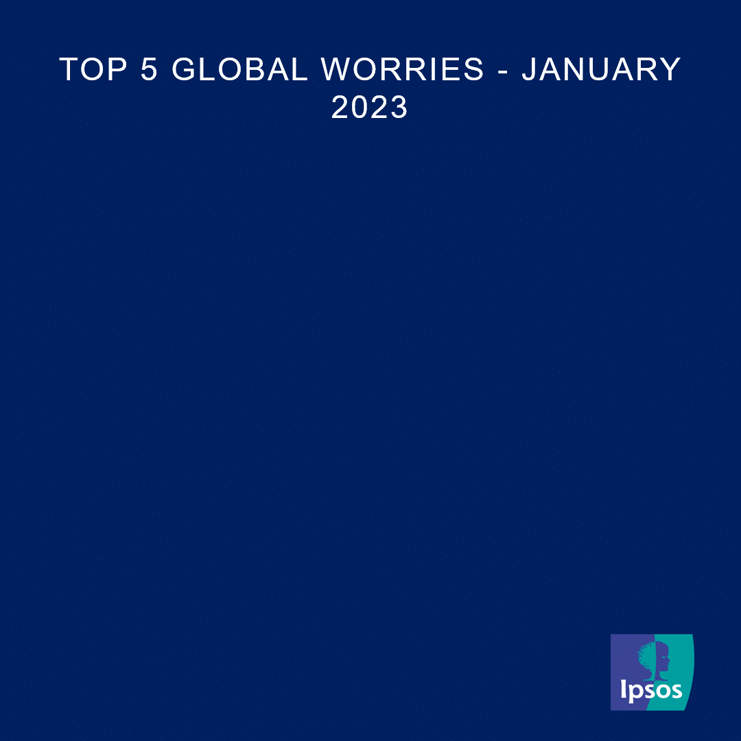 Top 5 global worries - January 2023