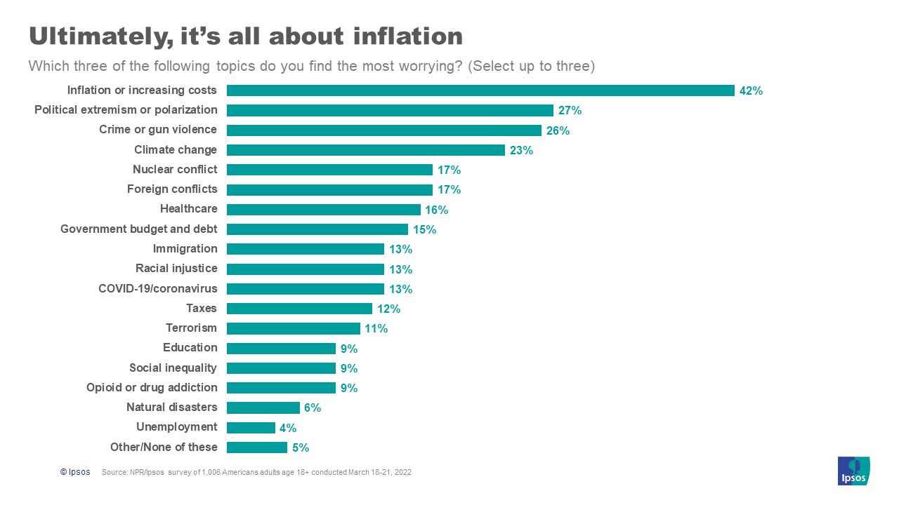 Inflation focus