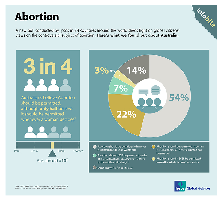 AbortionInAustralia 