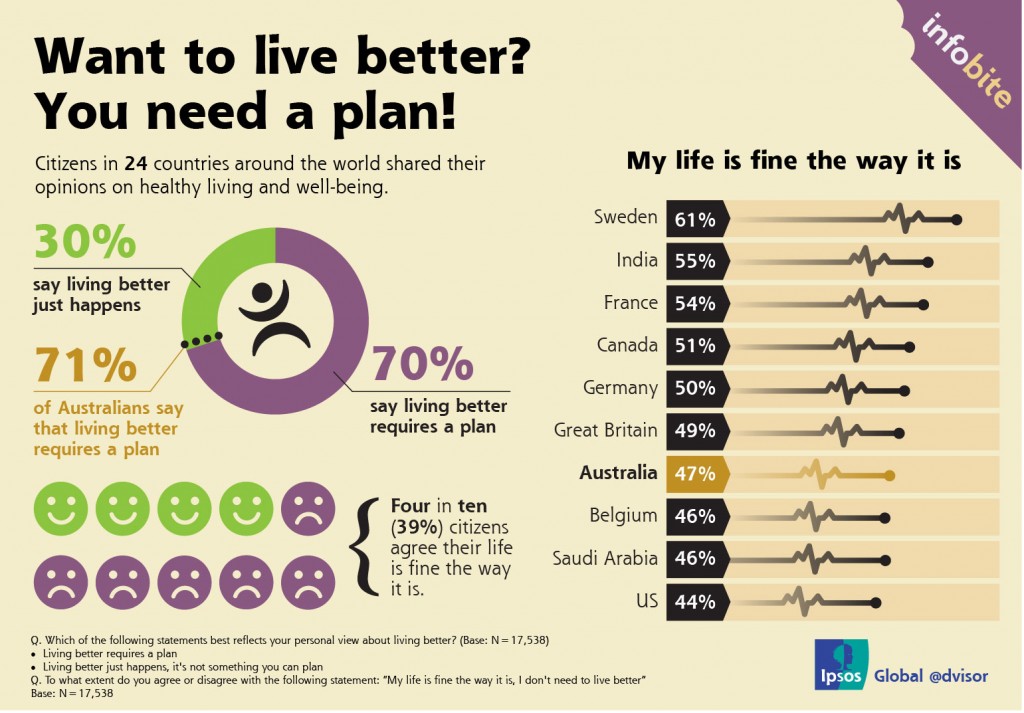 Infographic - Better Living?