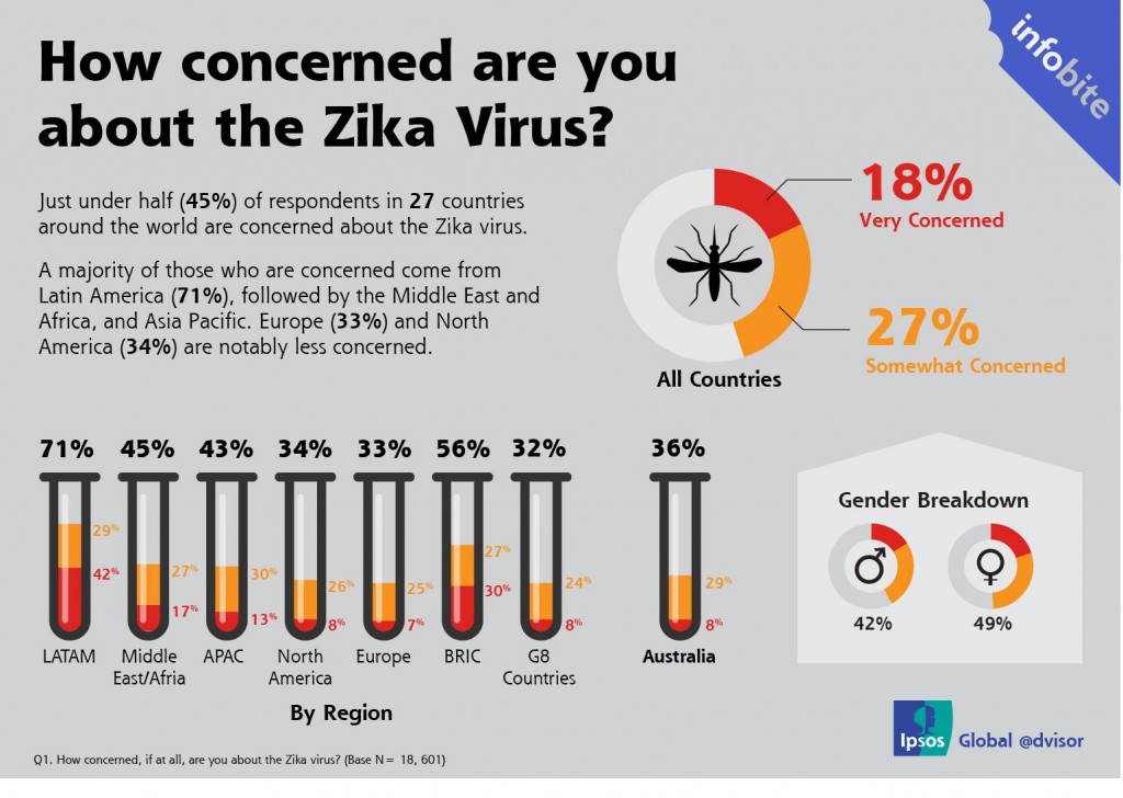Infographic - Zika