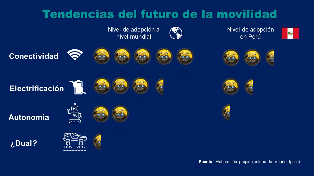 tendencias movilidad