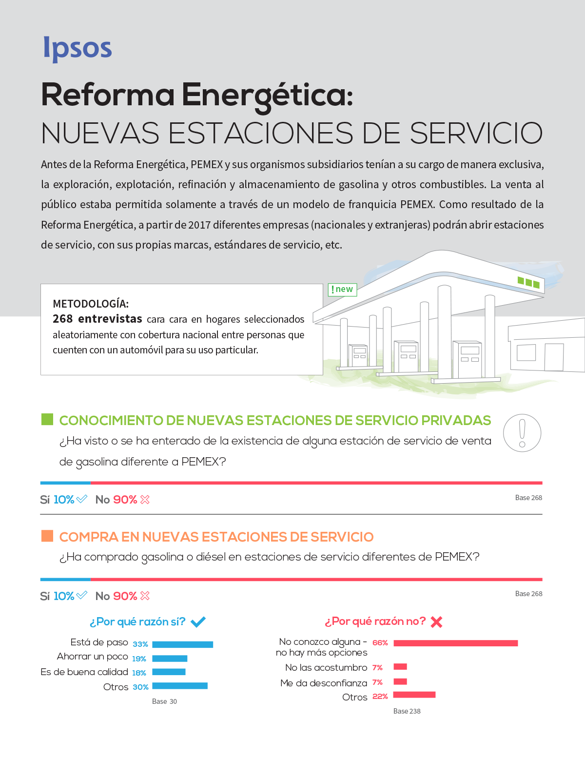 Estaciones
