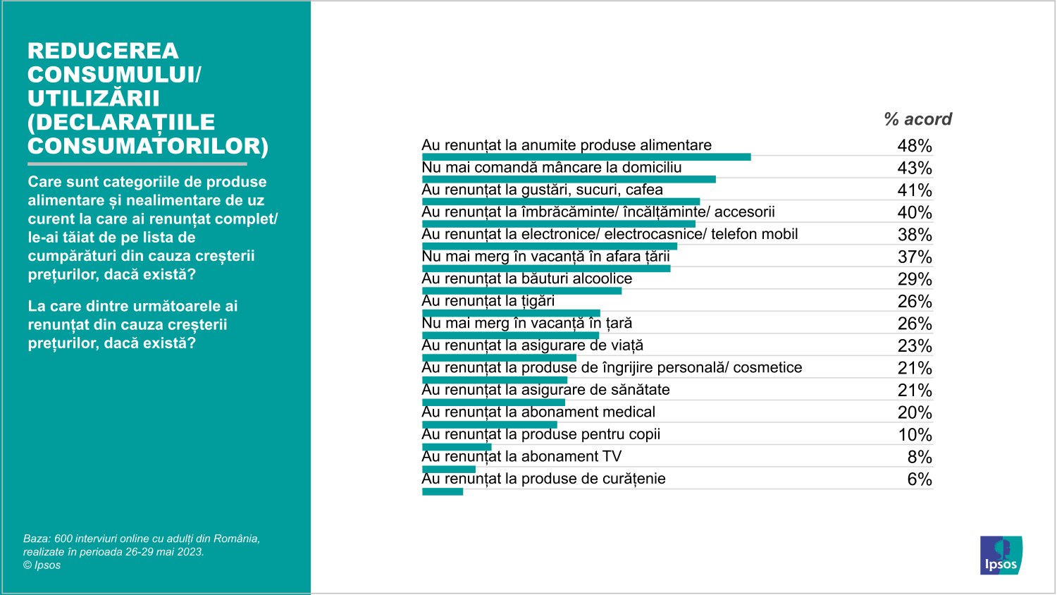 Infografic 02_Reducerea consumului_utilizarii