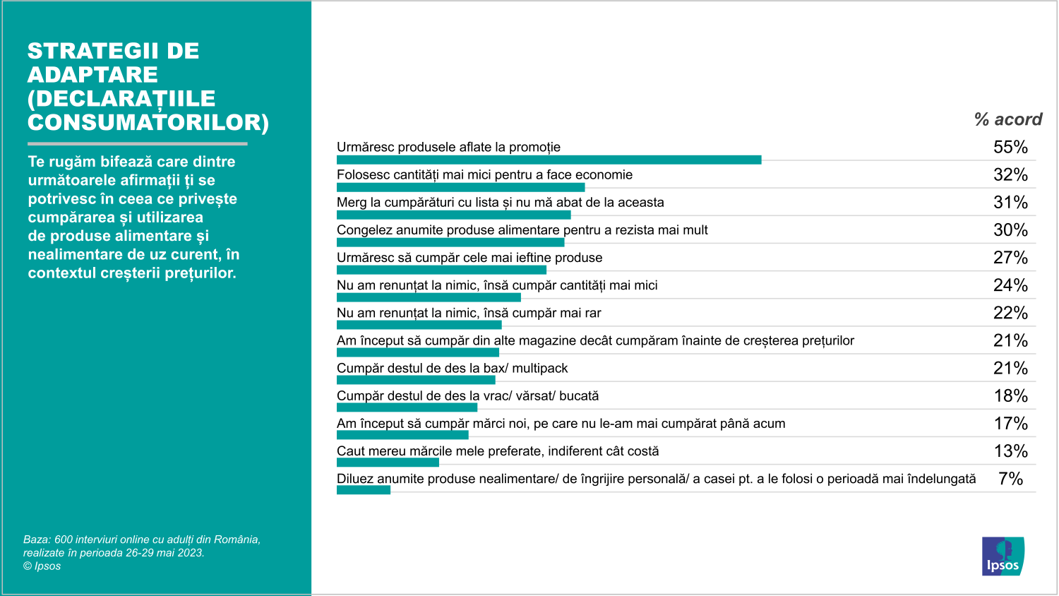 Infografic 04_Strategii de adaptare