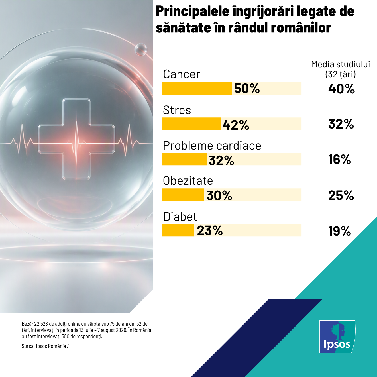 Infografic 1- Ipsos Health Monitor