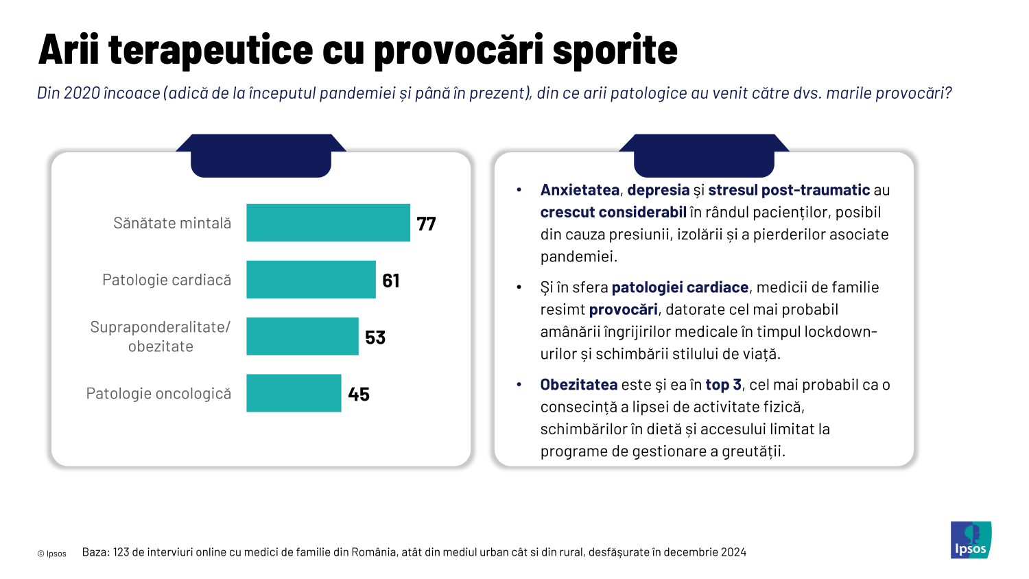 Infografic Ipsos - Arii terapeutice cu provocari sporite