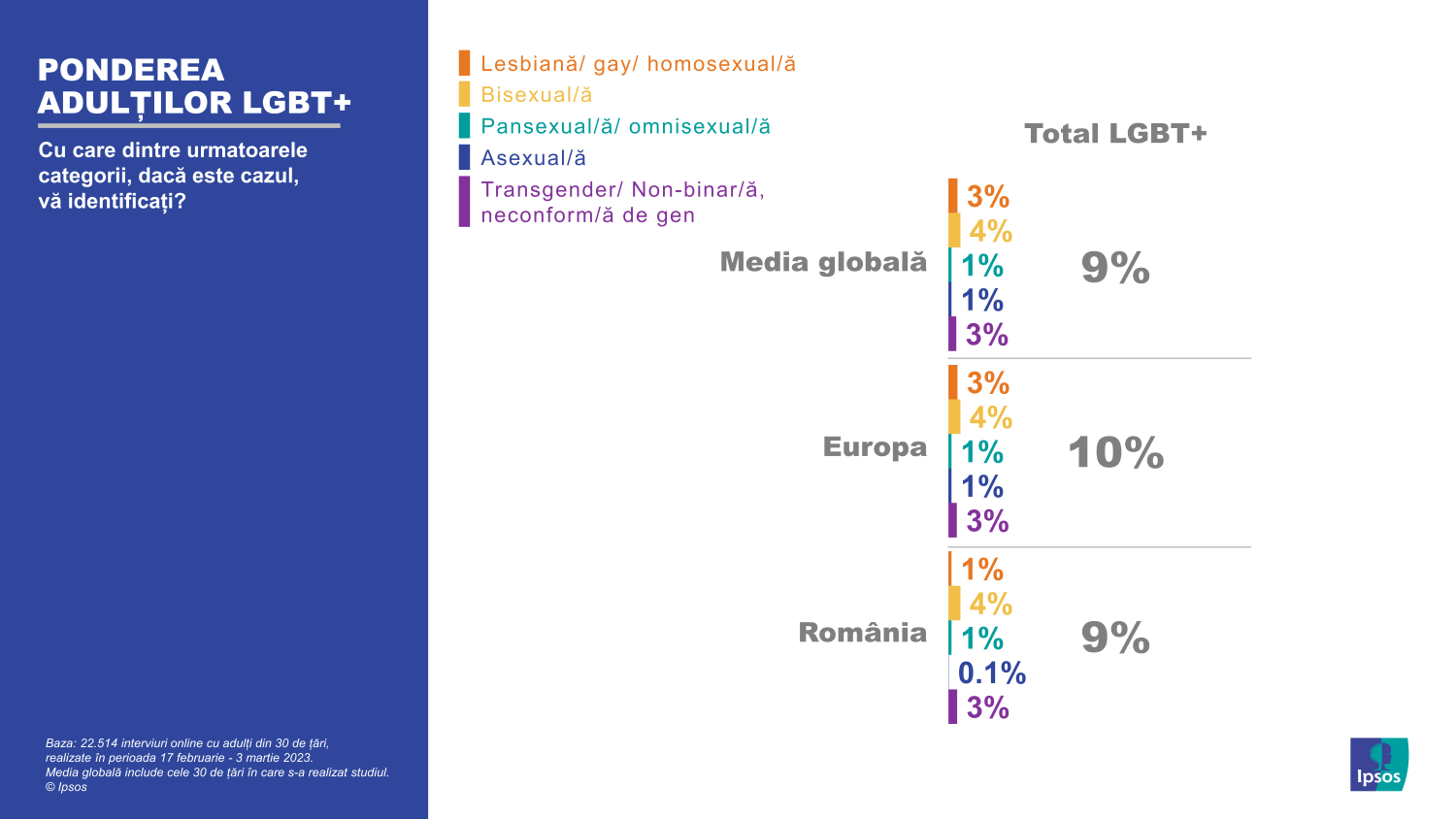 Infografic Ipsos 01_Ponderea adultilor LGBT+