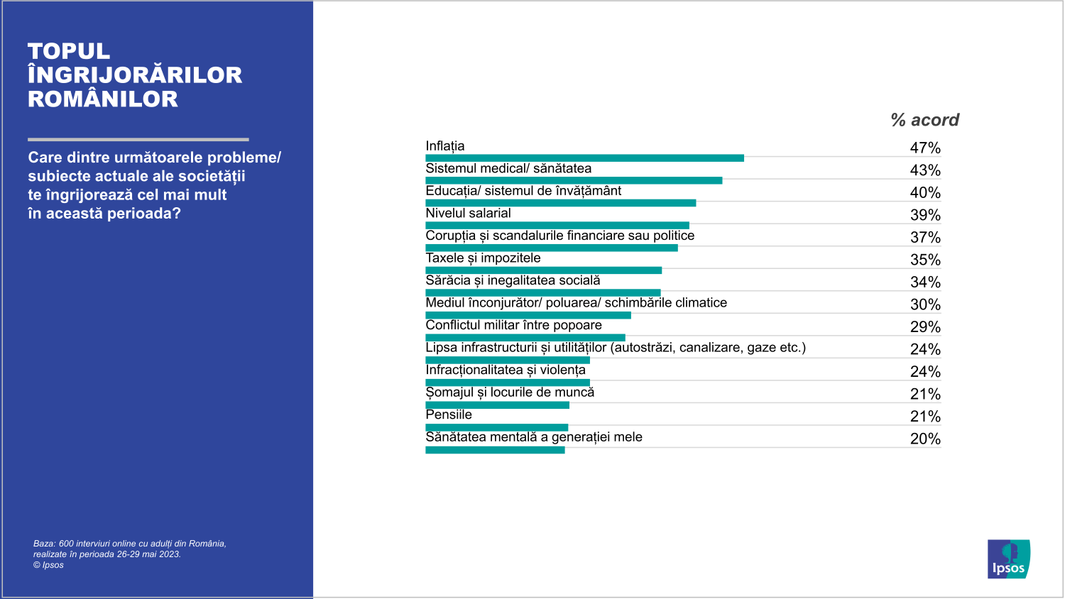 Infografic Ipsos 01_TOPUL ÎNGRIJORĂRILOR ROMÂNILOR