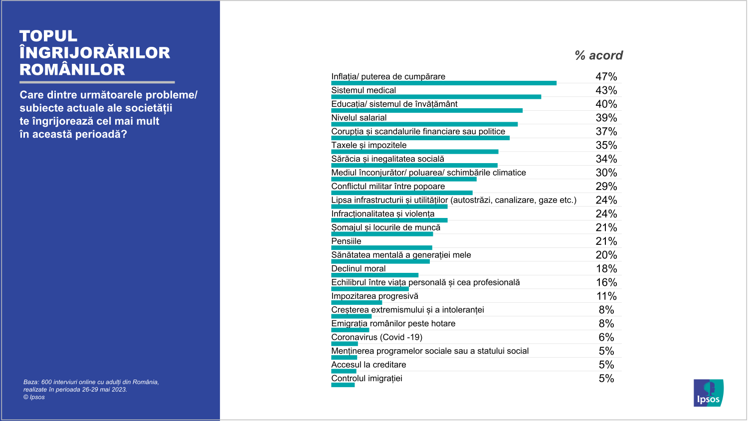 Infografic Ipsos 01_Topul ingrijorarilor romanilor