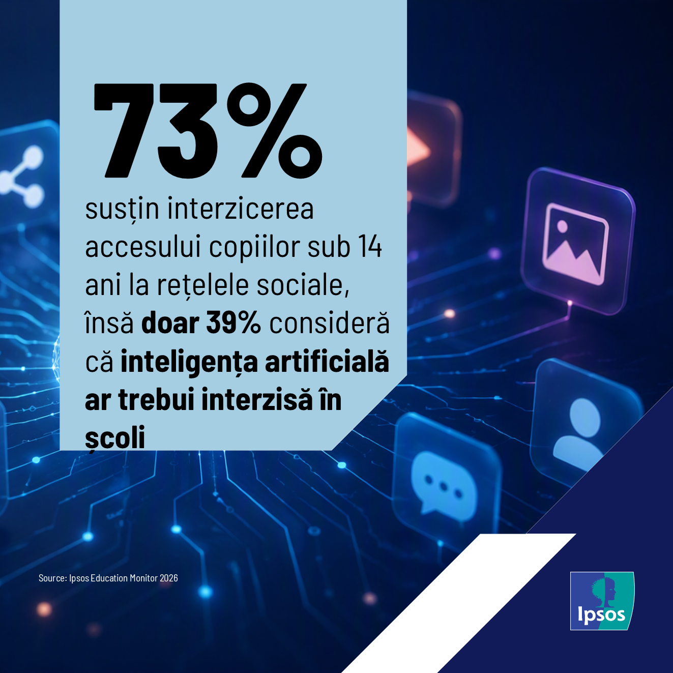 Ipsos Education Monitor 2026 - Infografic 2
