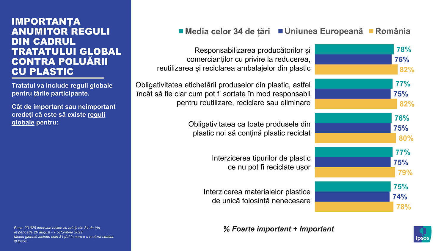 Infografic Ipsos 02_Importanta anumitor masuri din tratatul ONU contra poluarii cu plastic